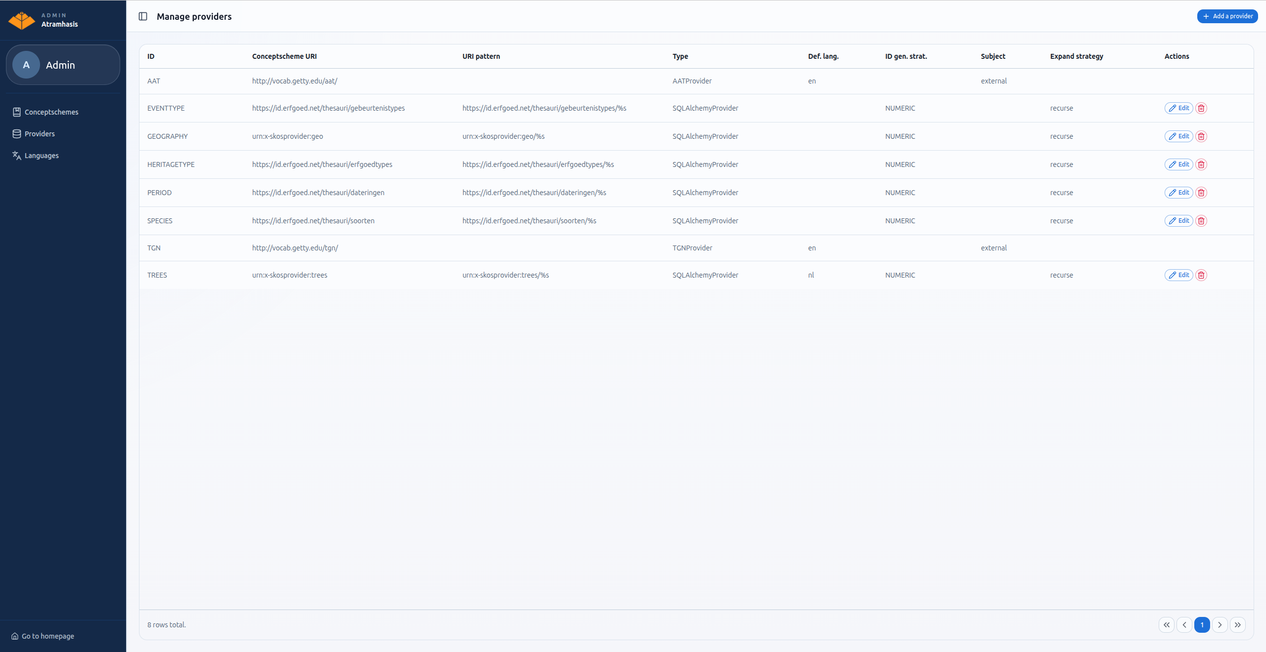 The provider overview in the Atramhasis admin interface