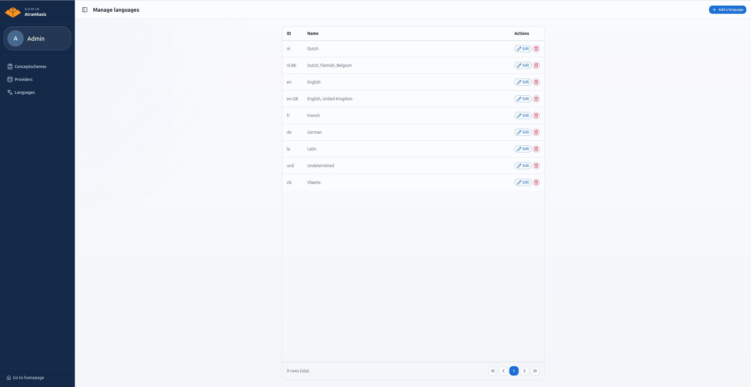 The languages overview in the Atramhasis admin interface